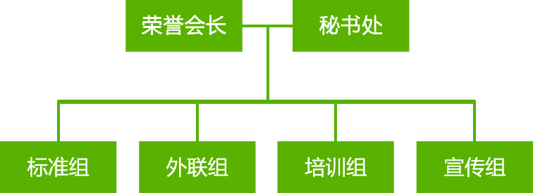 痛点